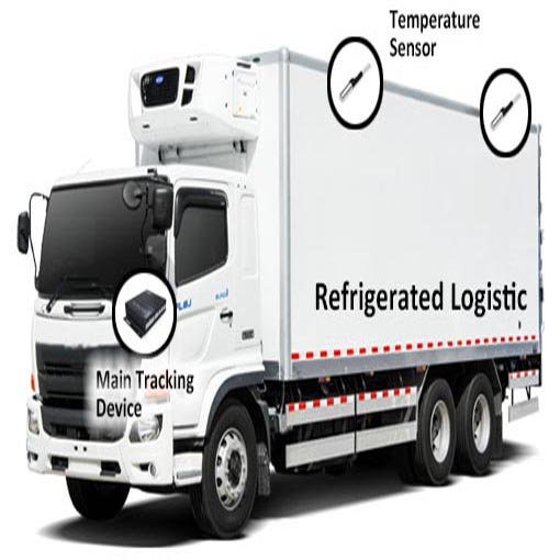 Giải pháp xe tải đông lạnh Huabaotelematics.com 